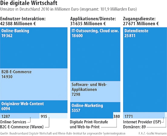 Internet