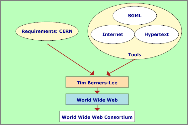 CERN_WWW