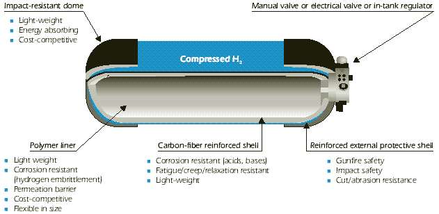 HPSU_CGH2