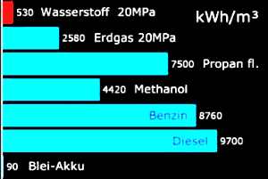 diagrammkwhprokg