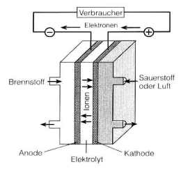 HPSU_fuelcell_260x242