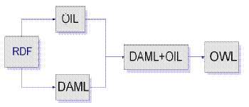 Owl Web Ontology Language Guide Pdf