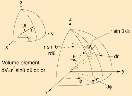 HPSU_Spherical Polar Coordinates