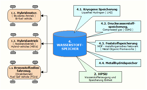 H2speicher