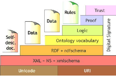 Semweb_LAYER